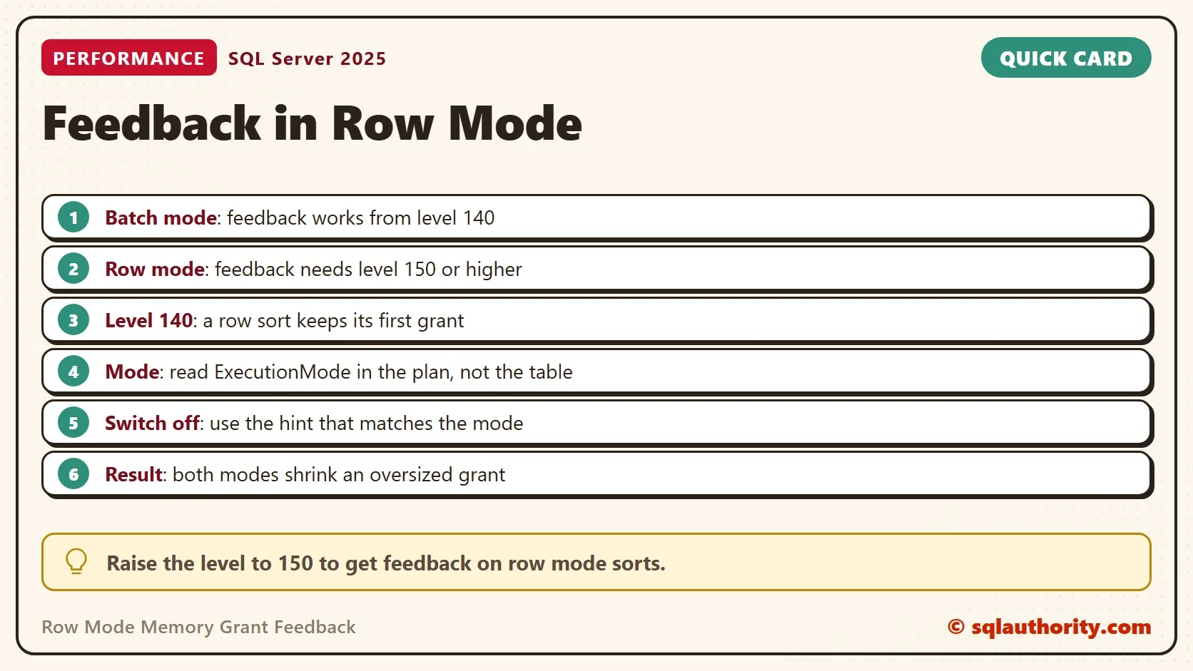 Quick card titled Feedback in Row Mode: Batch mode: feedback works from level 140; Row mode: feedback needs level 150 or higher; Level 140: a row sort keeps its first grant; Mode: read ExecutionMode in the plan, not the table; Switch off: use the hint that matches the mode; Result: both modes shrink an oversized grant. Tip: Raise the level to 150 to get feedback on row mode sorts.