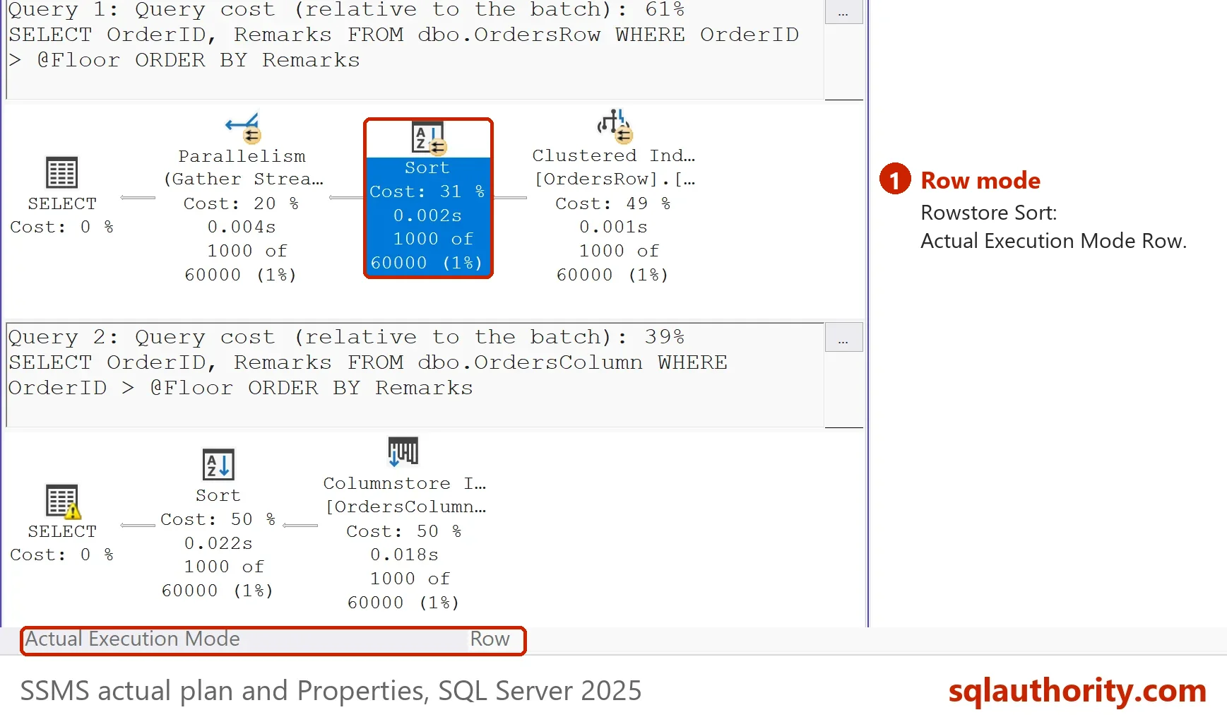 Actual plan of the RowSort procedure with the Sort operator selected: Actual Execution Mode Row.
