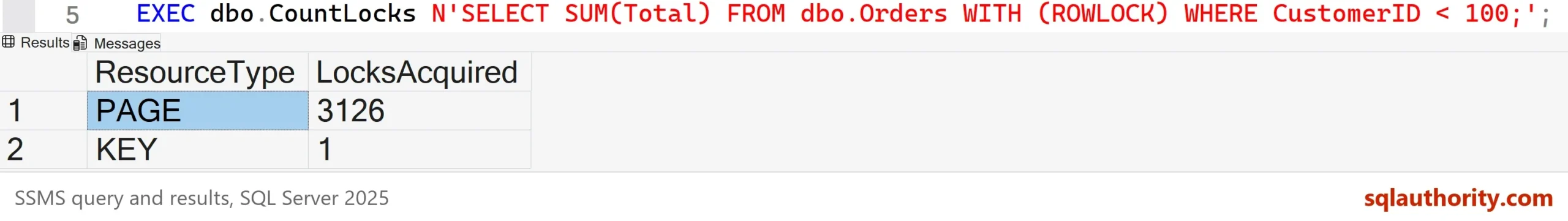 SSMS result grid listing lock counts for a scan with the ROWLOCK hint on an idle server: KEY 1 and PAGE 3126