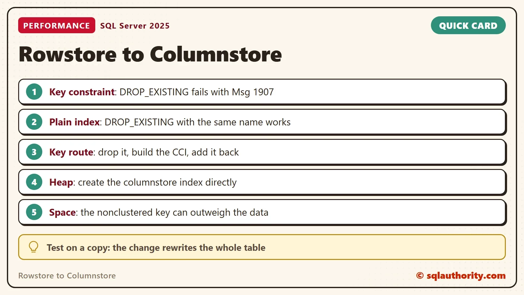 Quick card titled Rowstore to Columnstore: Key constraint: DROP_EXISTING fails with Msg 1907. Plain index: DROP_EXISTING with the same name works. Key route: drop it, build the CCI, add it back. Heap: create the columnstore index directly. Space: the nonclustered key can outweigh the data. Tip: Test on a copy: the change rewrites the whole table