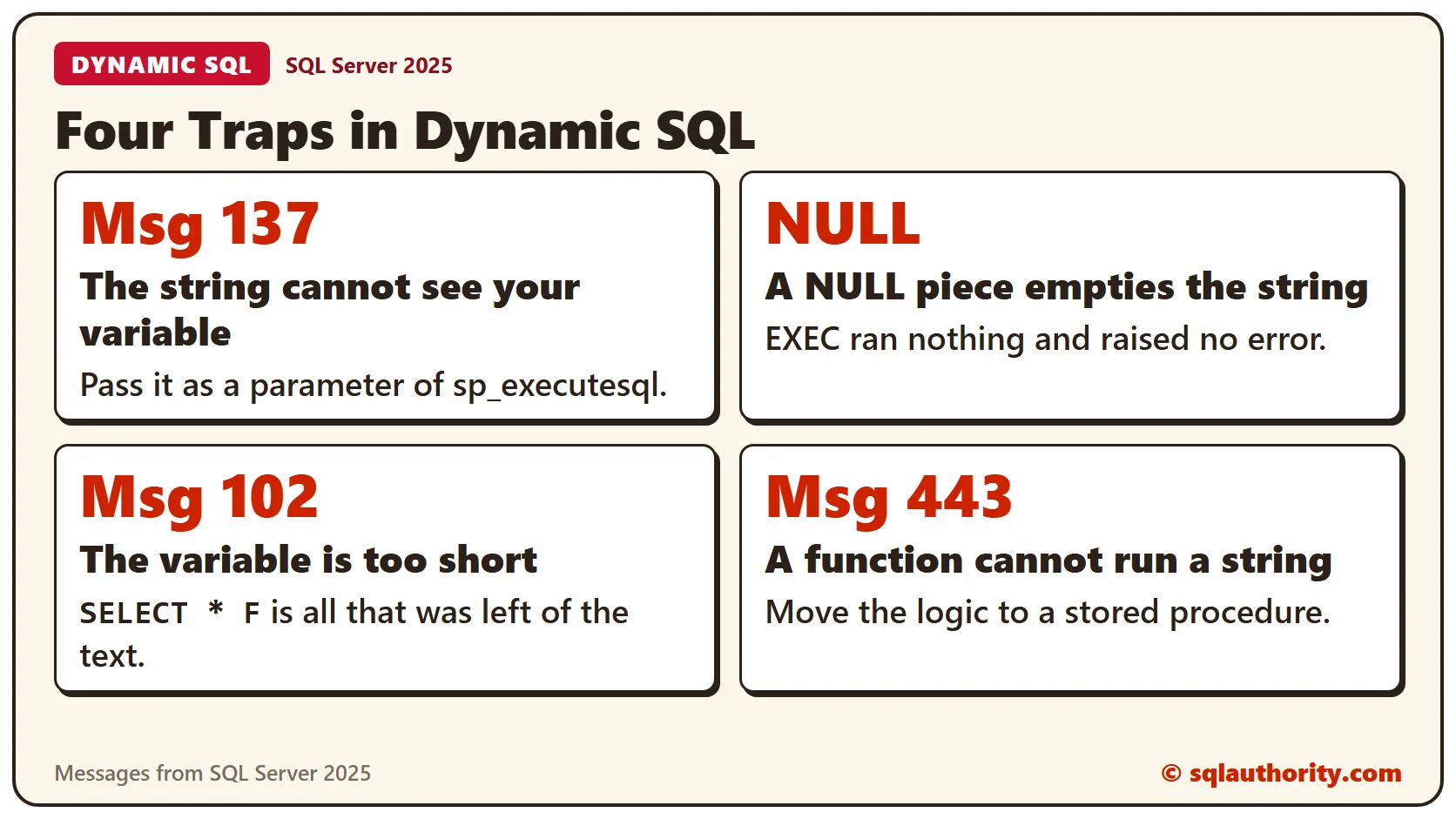 Four traps in dynamic SQL: Msg 137 when the string cannot see a variable, a NULL piece that empties the string, a variable that is too short and leaves only SELECT * F, and Msg 443 when a function tries to run a string