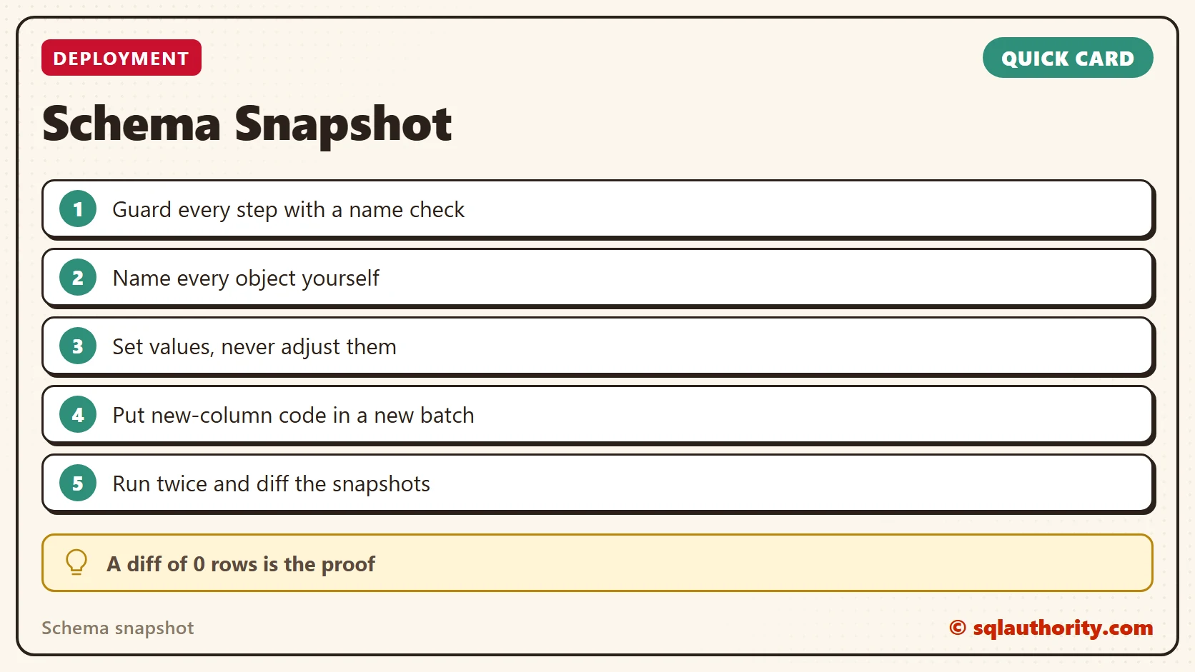 Quick reference card: Schema snapshot