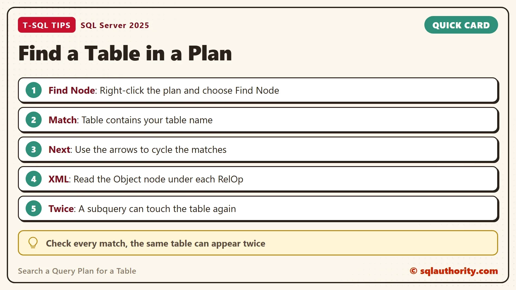 Quick card titled Find a Table in a Plan: Find Node: Right-click the plan and choose Find Node. Match: Table contains your table name. Next: Use the arrows to cycle the matches. XML: Read the Object node under each RelOp. Twice: A subquery can touch the table again. Tip: Check every match, the same table can appear twice.
