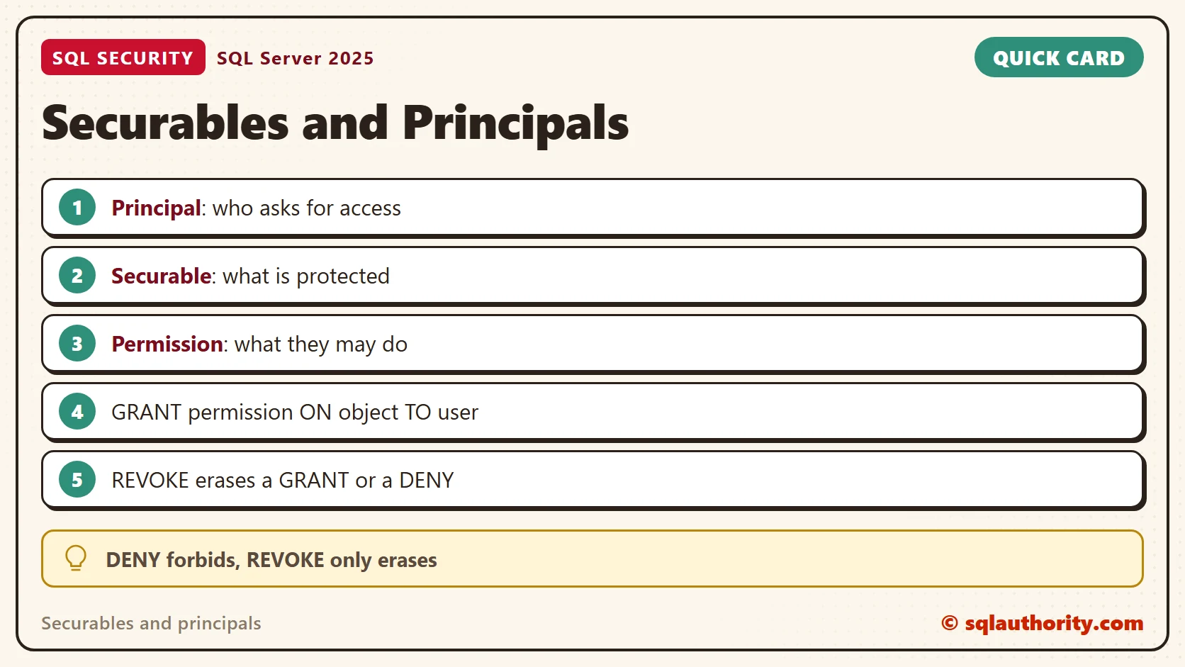 Quick reference card: Securables and principals