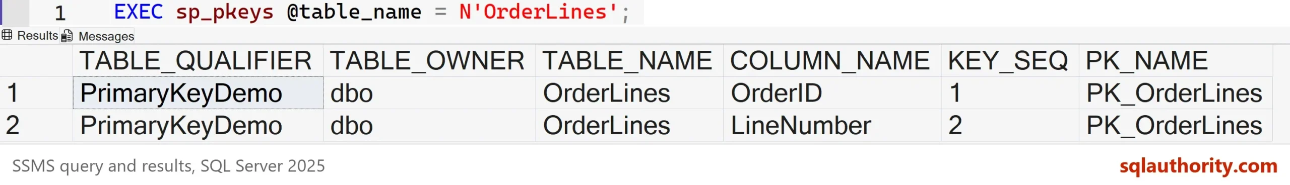 SSMS result grid of sp_pkeys for OrderLines with two rows: OrderID with KEY_SEQ 1 and LineNumber with KEY_SEQ 2, both with PK_NAME PK_OrderLines in database PrimaryKeyDemo, schema dbo