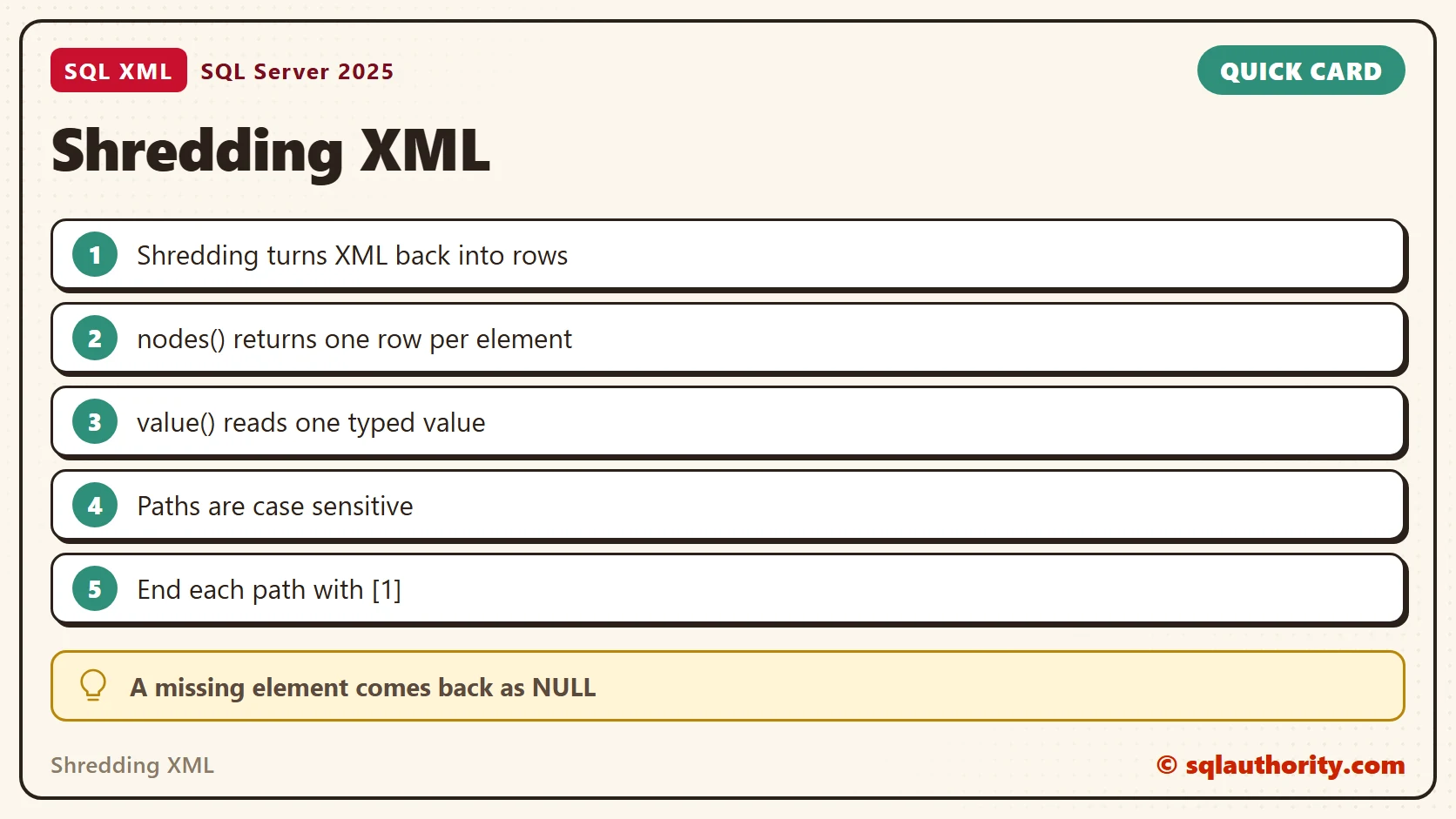 Quick reference card: Shredding XML