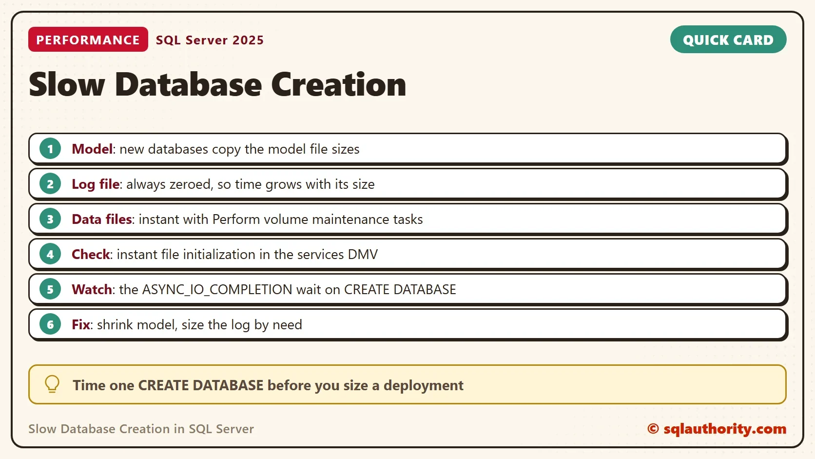 Quick card titled Slow Database Creation: Model: new databases copy the model file sizes; Log file: always zeroed, so time grows with its size; Data files: instant with Perform volume maintenance tasks; Check: instant file initialization in the services DMV; Watch: the ASYNC_IO_COMPLETION wait on CREATE DATABASE; Fix: shrink model, size the log by need. Tip: Time one CREATE DATABASE before you size a deployment