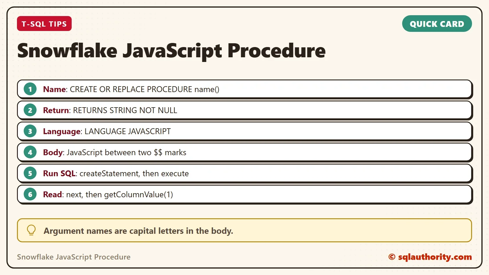 Quick card titled Snowflake JavaScript Procedure: Name: CREATE OR REPLACE PROCEDURE name(); Return: RETURNS STRING NOT NULL; Language: LANGUAGE JAVASCRIPT; Body: JavaScript between two $$ marks; Run SQL: createStatement, then execute; Read: next, then getColumnValue(1). Tip: Argument names are capital letters in the body.