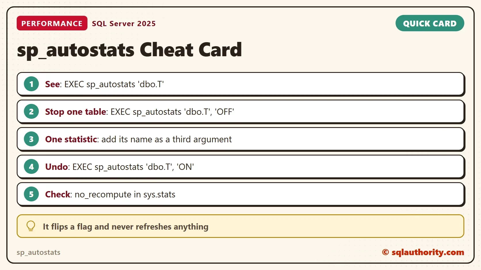 Quick card titled sp_autostats Cheat Card: See: EXEC sp_autostats 'dbo.T'. Stop one table: EXEC sp_autostats 'dbo.T', 'OFF'. One statistic: add its name as a third argument. Undo: EXEC sp_autostats 'dbo.T', 'ON'. Check: no_recompute in sys.stats. Tip: It flips a flag and never refreshes anything.