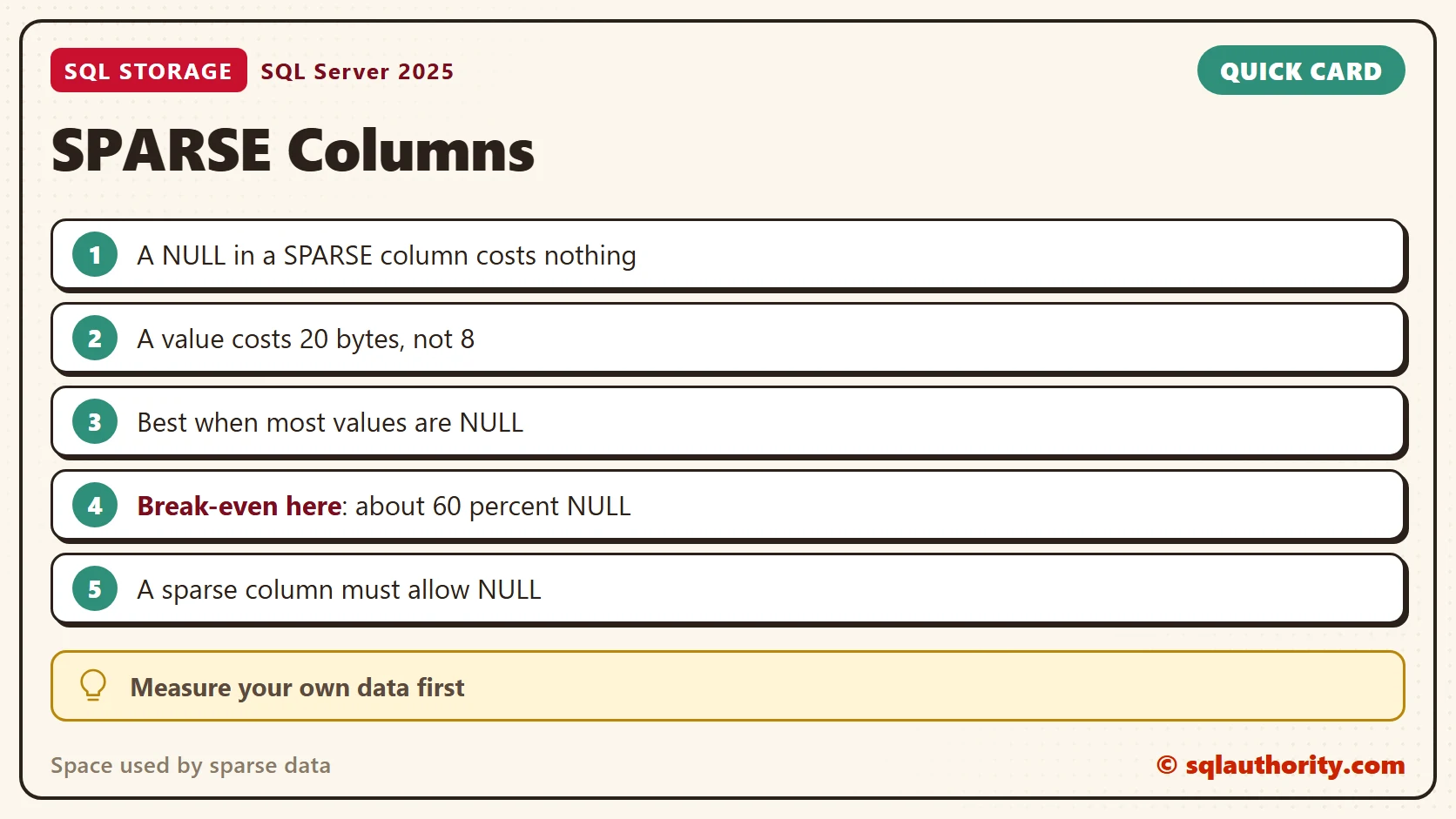Quick reference card: SPARSE Columns
