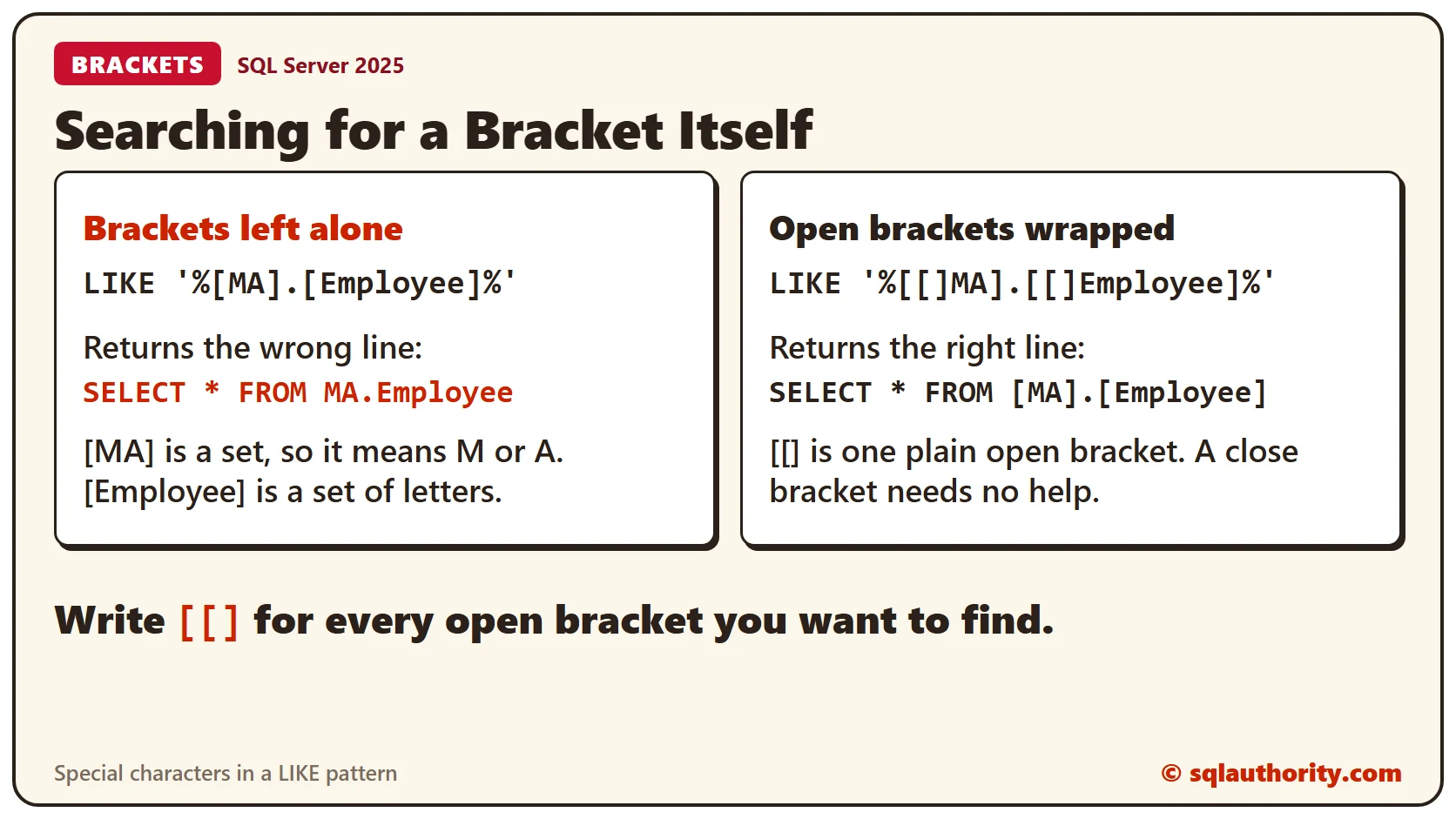 Two LIKE patterns side by side. The pattern with bare brackets returns the line SELECT * FROM MA.Employee, and the pattern that wraps each open bracket returns SELECT * FROM [MA].[Employee]