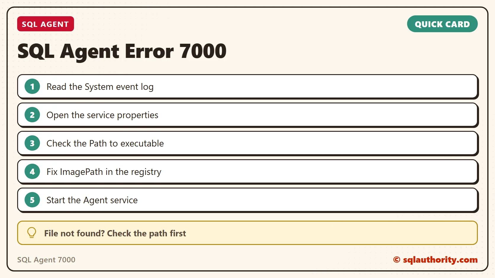 Quick reference card: SQL Agent Error 7000