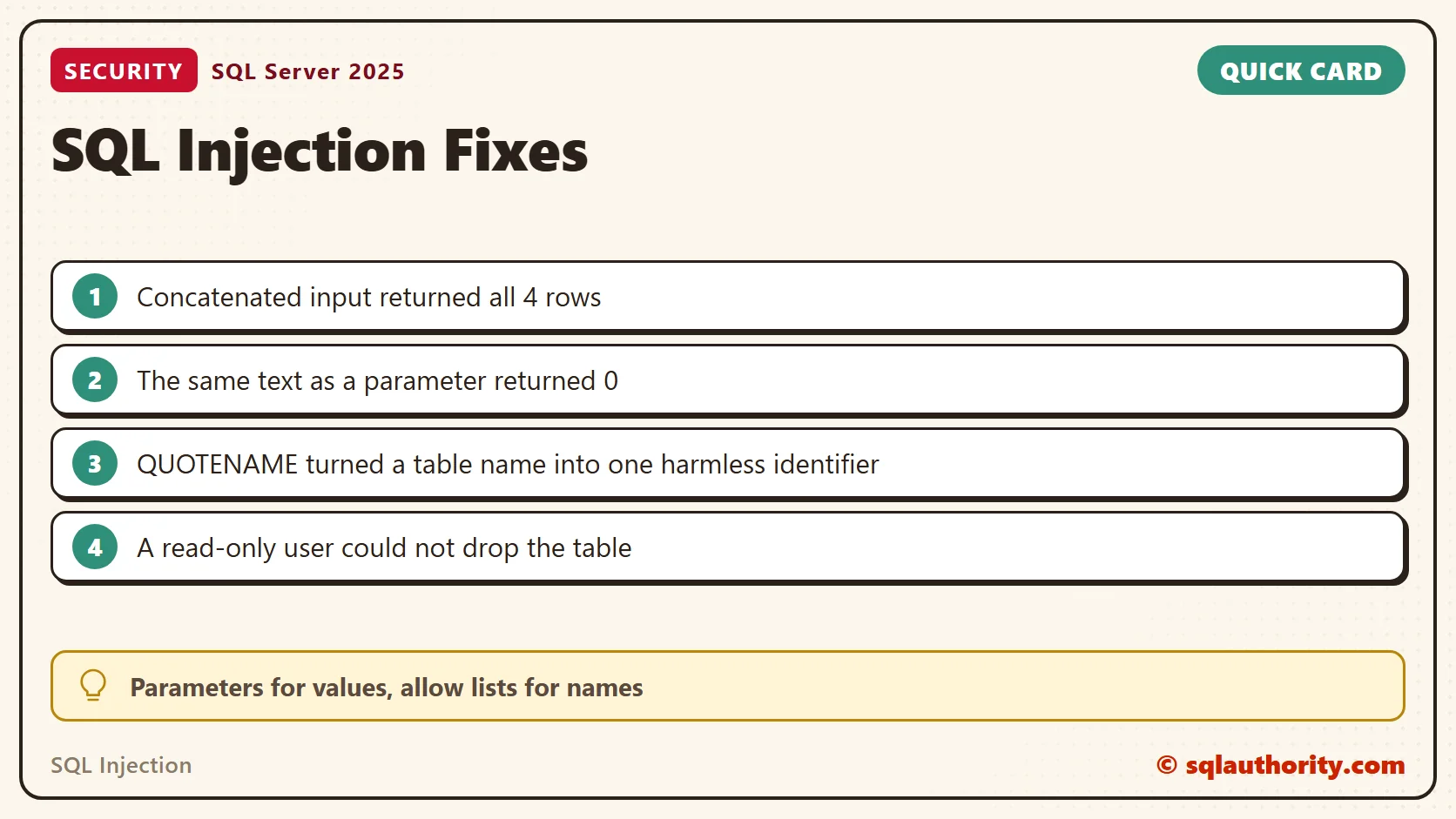 Quick reference card: SQL Injection: The Joke, the Failure and the Parameter Fix