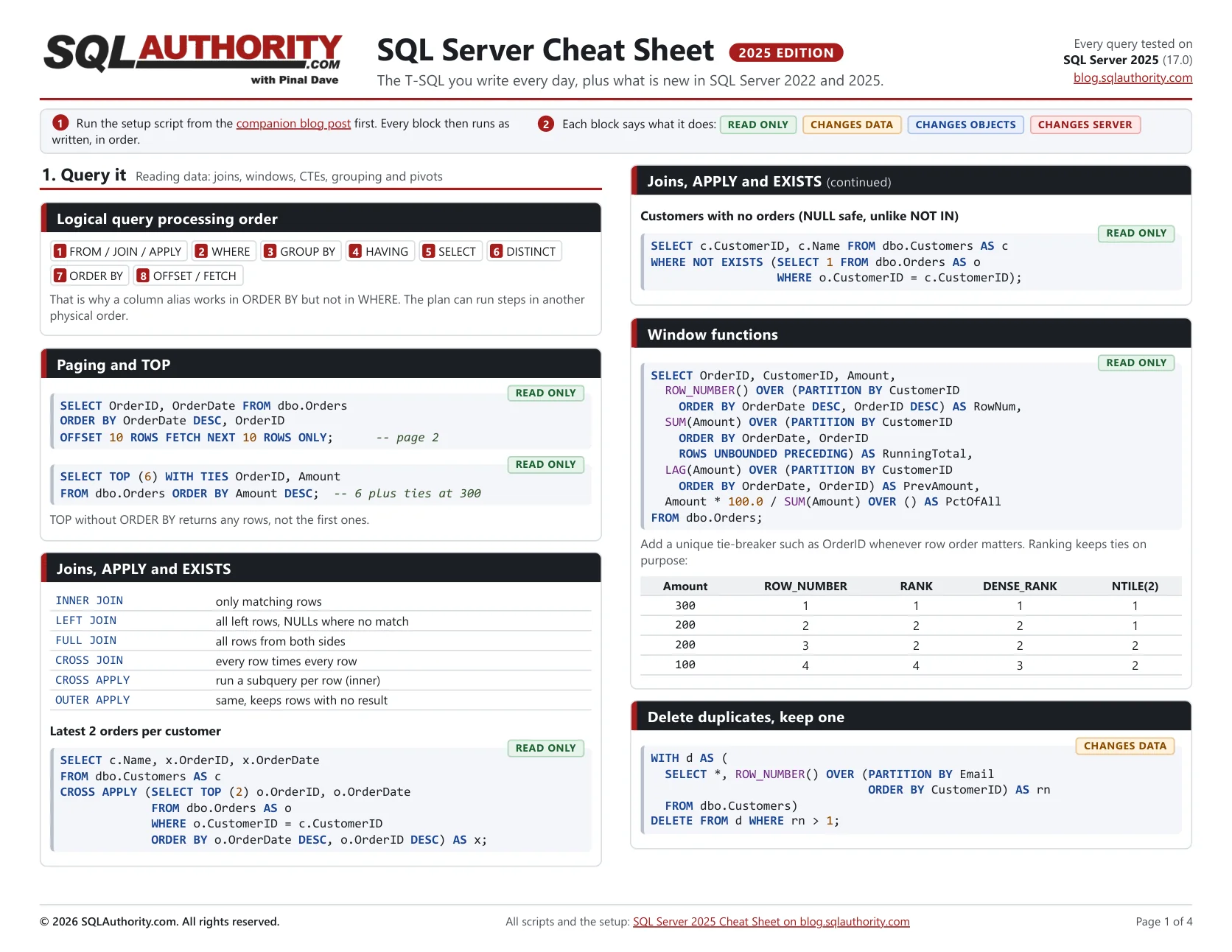 Page 1 of the SQL Server 2025 cheat sheet PDF: the Query It section with query order, paging, joins and window functions.