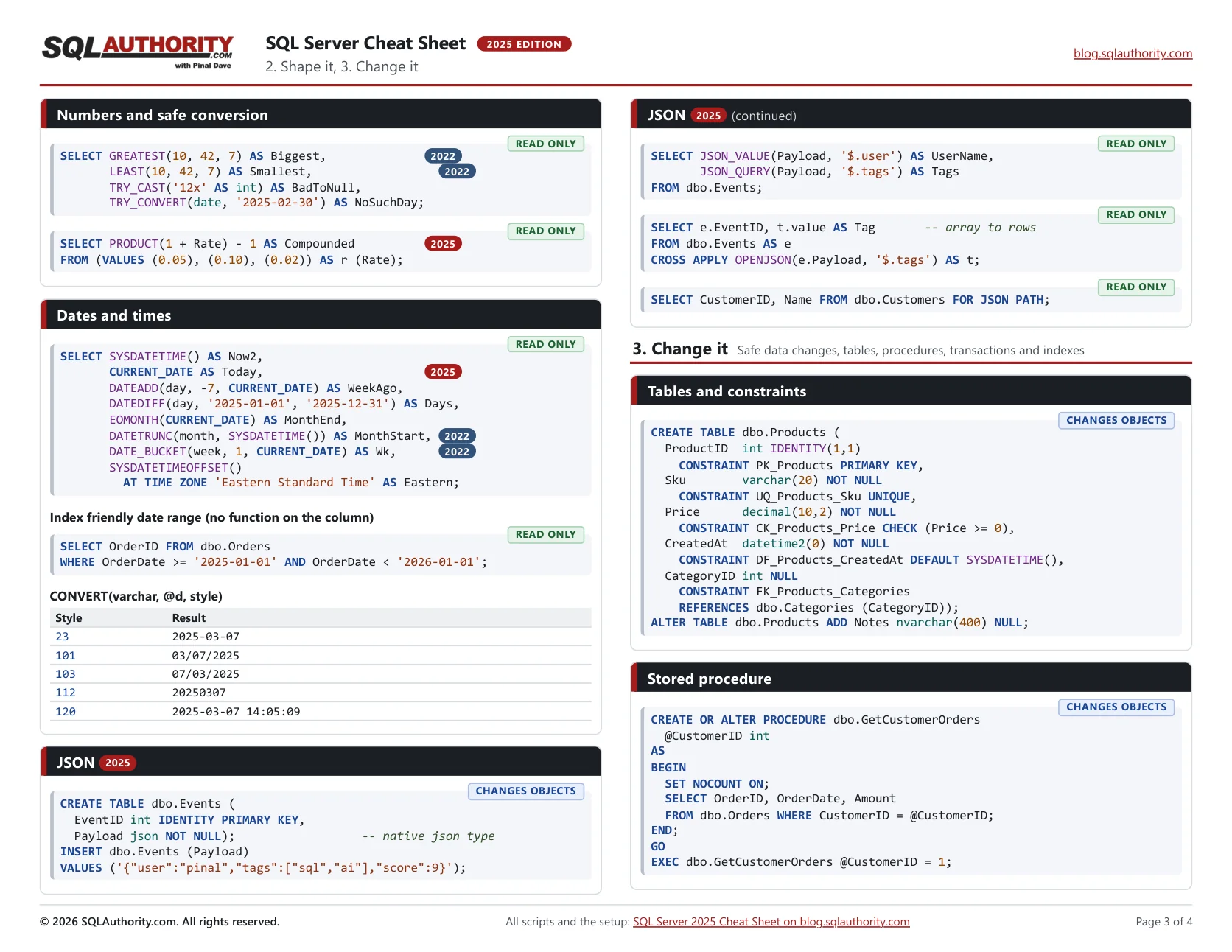 Page 3 of the SQL Server 2025 cheat sheet PDF: the Change It section with insert, update and delete, tables and transactions.