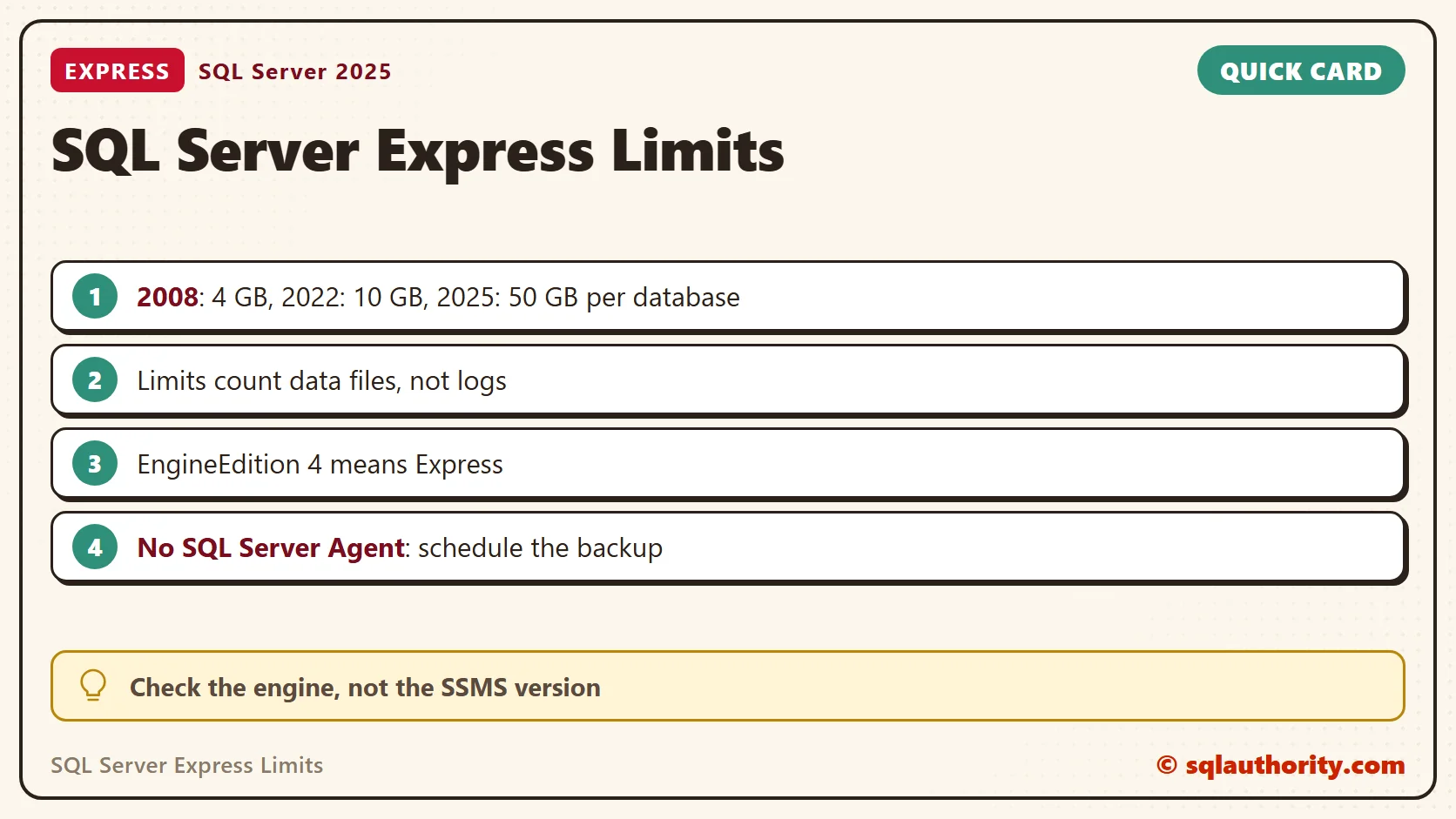 Quick reference card: SQL Server Express Limits: A Complete Reference Guide