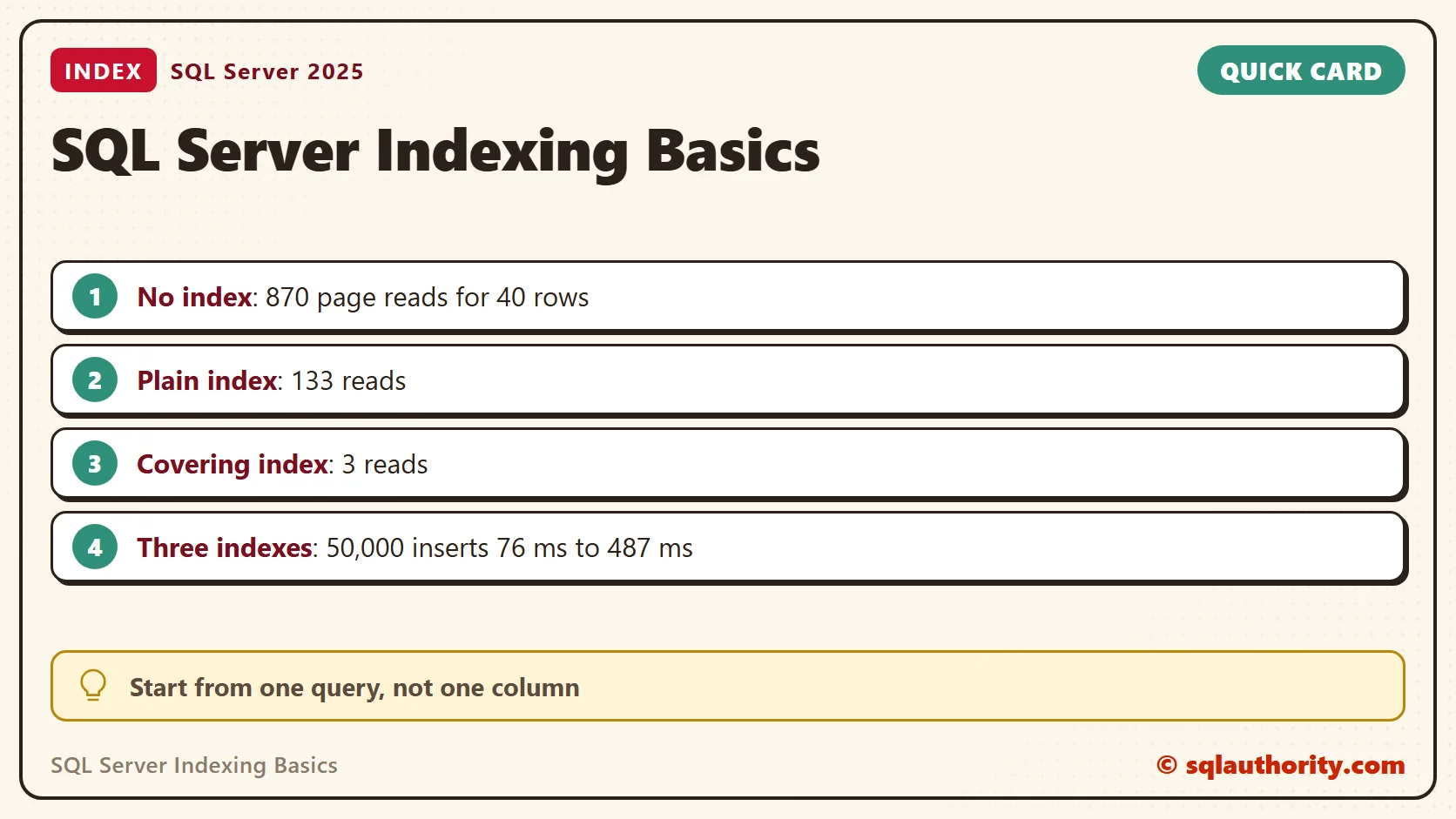 Quick reference card: SQL Server Indexing Basics: SQL in Sixty Seconds #006