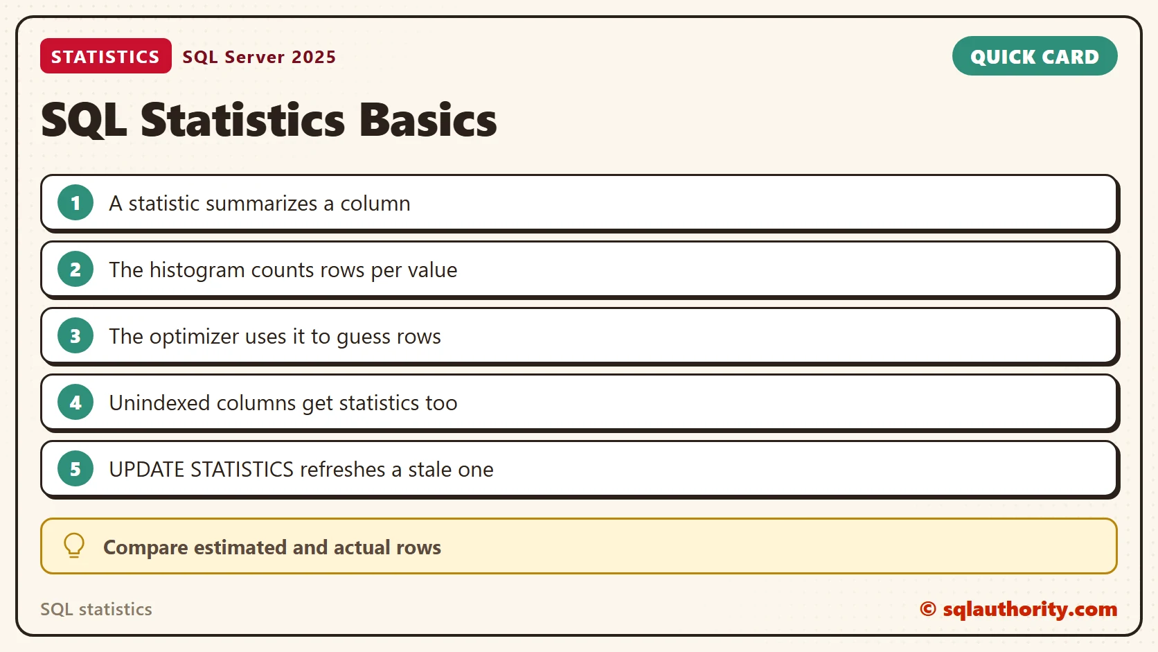Quick reference card: SQL statistics