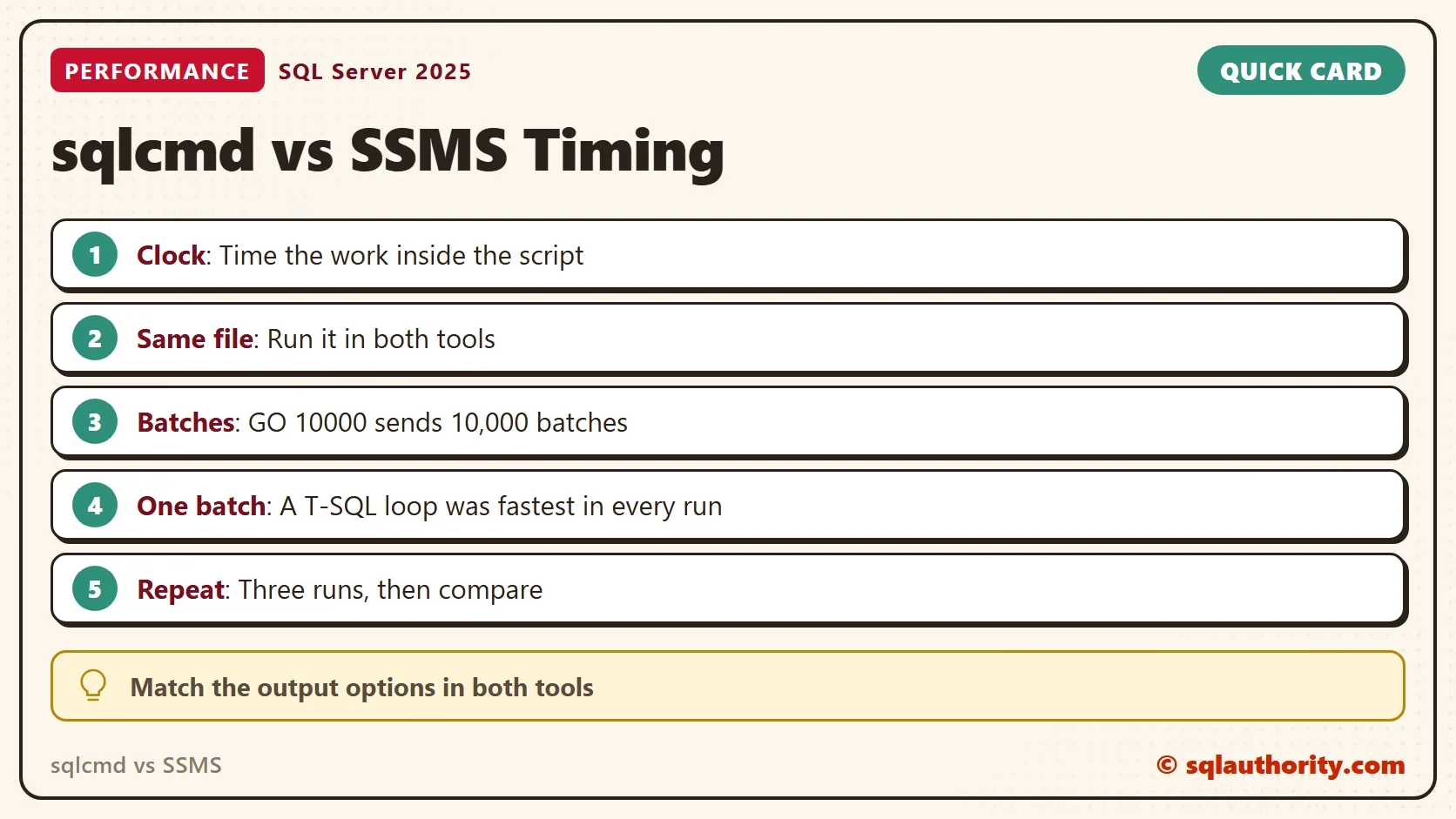 Quick card titled sqlcmd vs SSMS Timing: Clock: Time the work inside the script. Same file: Run it in both tools. Batches: GO 10000 sends 10,000 batches. One batch: A T-SQL loop was fastest in every run. Repeat: Three runs, then compare. Match the output options in both tools.