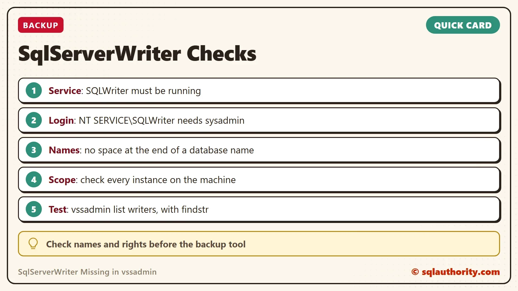 Quick card titled SqlServerWriter Checks: Service: SQLWriter must be running. Login: NT SERVICE\SQLWriter needs sysadmin. Names: no space at the end of a database name. Scope: check every instance on the machine. Test: vssadmin list writers, with findstr. Tip: Check names and rights before the backup tool.