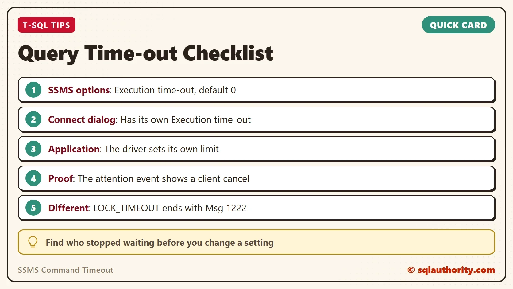 Quick card titled Query Time-out Checklist: SSMS options: Execution time-out, default 0. Connect dialog: Has its own Execution time-out. Application: The driver sets its own limit. Proof: The attention event shows a client cancel. Different: LOCK_TIMEOUT ends with Msg 1222. Find who stopped waiting before you change a setting.