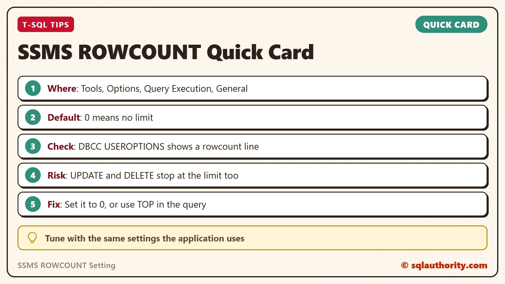 Quick card titled SSMS ROWCOUNT Quick Card: Where: Tools, Options, Query Execution, General. Default: 0 means no limit. Check: DBCC USEROPTIONS shows a rowcount line. Risk: UPDATE and DELETE stop at the limit too. Fix: Set it to 0, or use TOP in the query. Tune with the same settings the application uses.