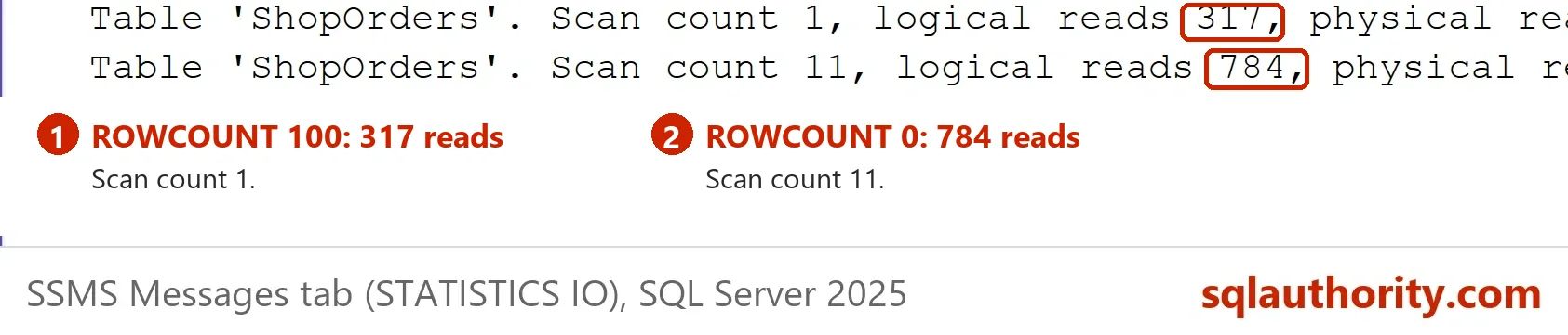 SSMS Messages tab with STATISTICS IO for the two SELECT INTO runs on dbo.ShopOrders: logical reads 317 with scan count 1 for ROWCOUNT 100 and logical reads 784 with scan count 11 for ROWCOUNT 0.