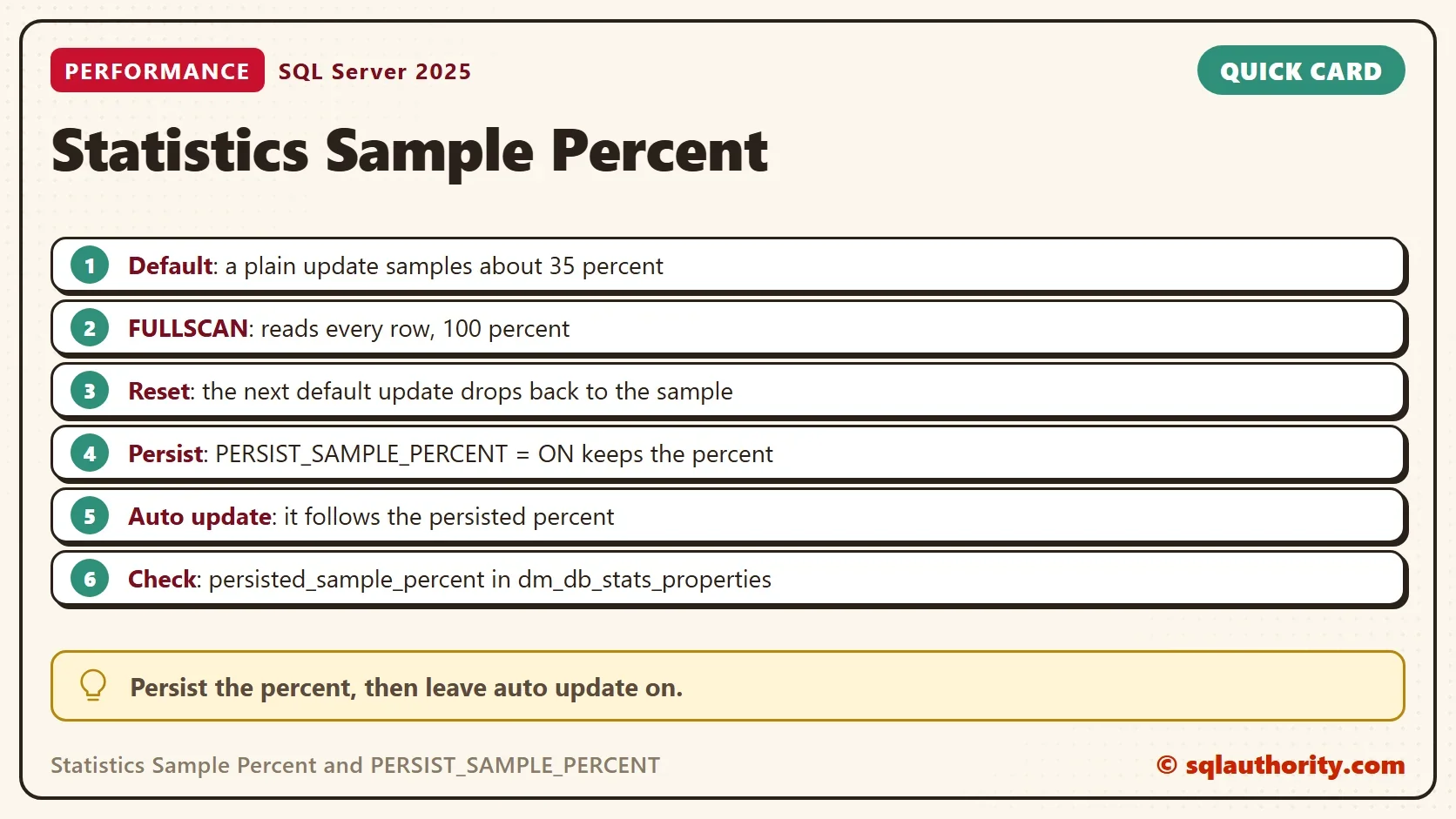 Quick card titled Statistics Sample Percent: Default: a plain update samples about 35 percent; FULLSCAN: reads every row, 100 percent; Reset: the next default update drops back to the sample; Persist: PERSIST_SAMPLE_PERCENT = ON keeps the percent; Auto update: it follows the persisted percent; Check: persisted_sample_percent in dm_db_stats_properties. Tip: Persist the percent, then leave auto update on.