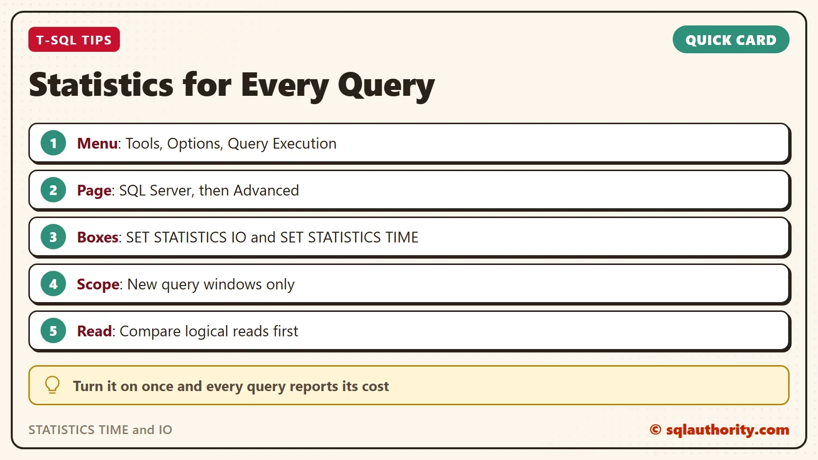 Quick card titled Statistics for Every Query: Menu: Tools, Options, Query Execution. Page: SQL Server, then Advanced. Boxes: SET STATISTICS IO and SET STATISTICS TIME. Scope: New query windows only. Read: Compare logical reads first. Tip: Turn it on once and every query reports its cost.