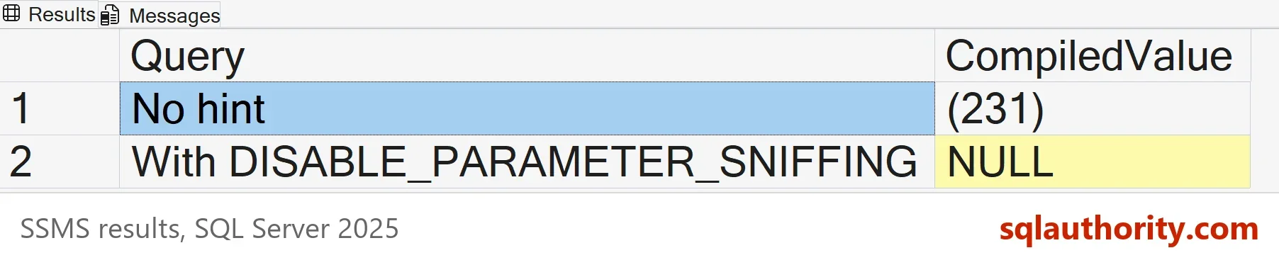 SSMS result grid with two rows: No hint with CompiledValue (231), and With DISABLE_PARAMETER_SNIFFING with CompiledValue NULL