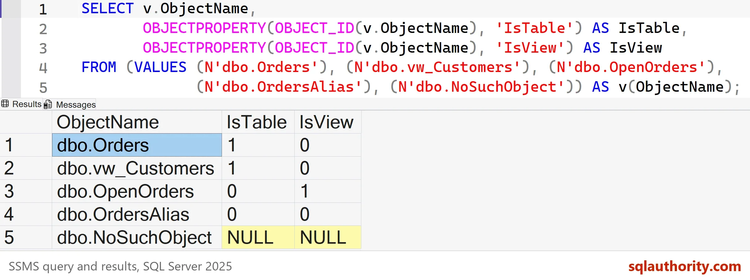 SSMS result grid with ObjectName, IsTable and IsView: dbo.Orders 1 and 0, dbo.vw_Customers 1 and 0, dbo.OpenOrders 0 and 1, dbo.OrdersAlias 0 and 0, dbo.NoSuchObject NULL and NULL