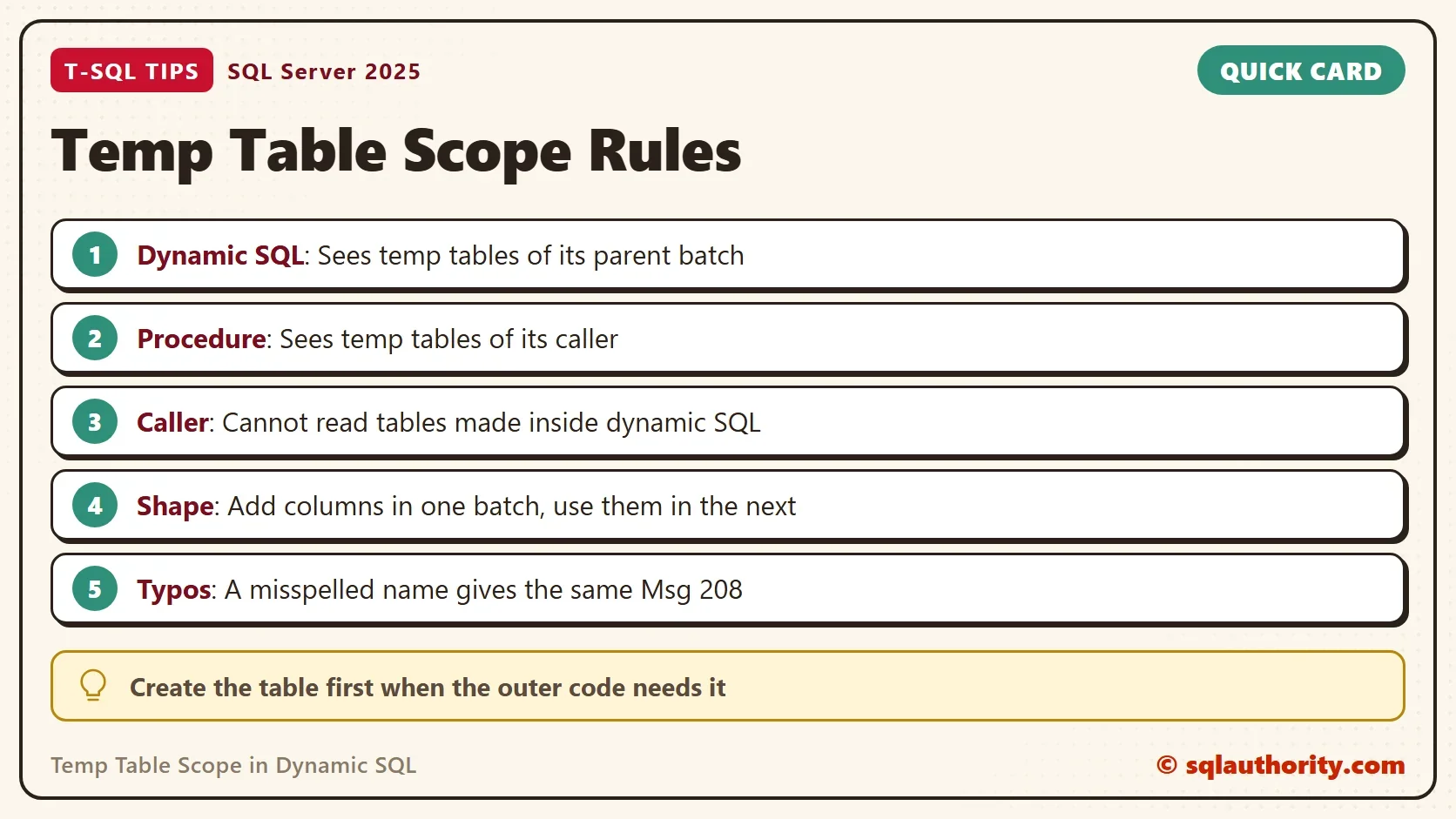 Quick card titled Temp Table Scope Rules: Dynamic SQL: Sees temp tables of its parent batch; Procedure: Sees temp tables of its caller; Caller: Cannot read tables made inside dynamic SQL; Shape: Add columns in one batch, use them in the next; Typos: A misspelled name gives the same Msg 208. Tip: Create the table first when the outer code needs it.