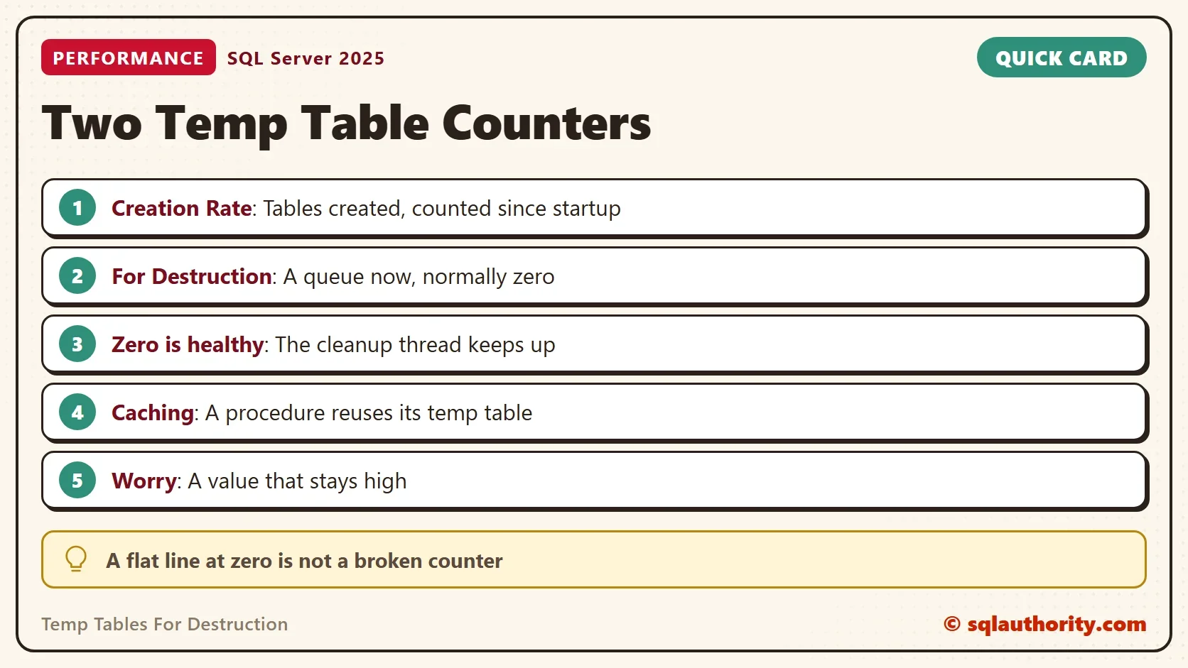 Quick card titled Two Temp Table Counters: Creation Rate: Tables created, counted since startup. For Destruction: A queue now, normally zero. Zero is healthy: The cleanup thread keeps up. Caching: A procedure reuses its temp table. Worry: A value that stays high. Tip: A flat line at zero is not a broken counter.