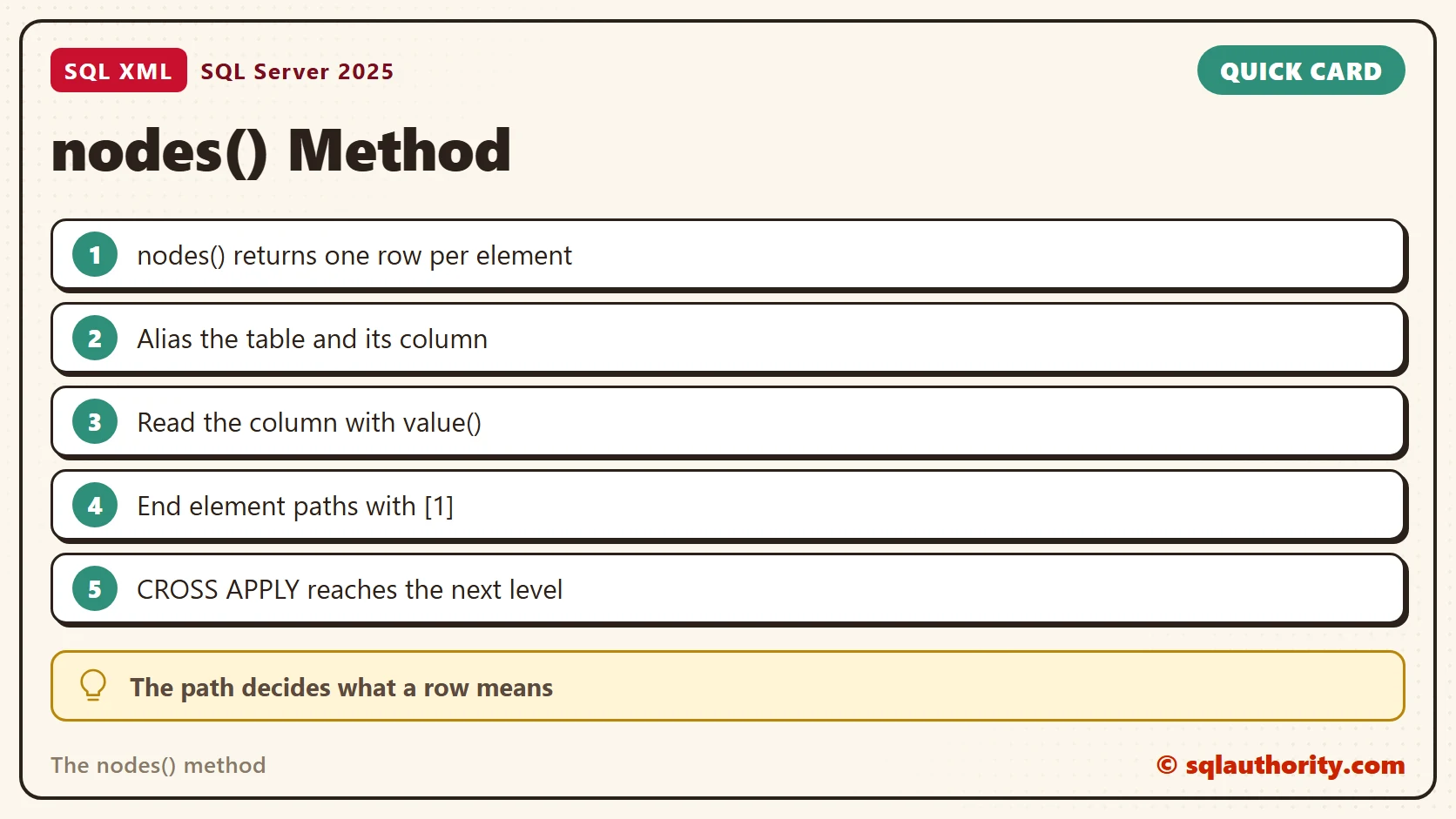 Quick reference card: The nodes() method