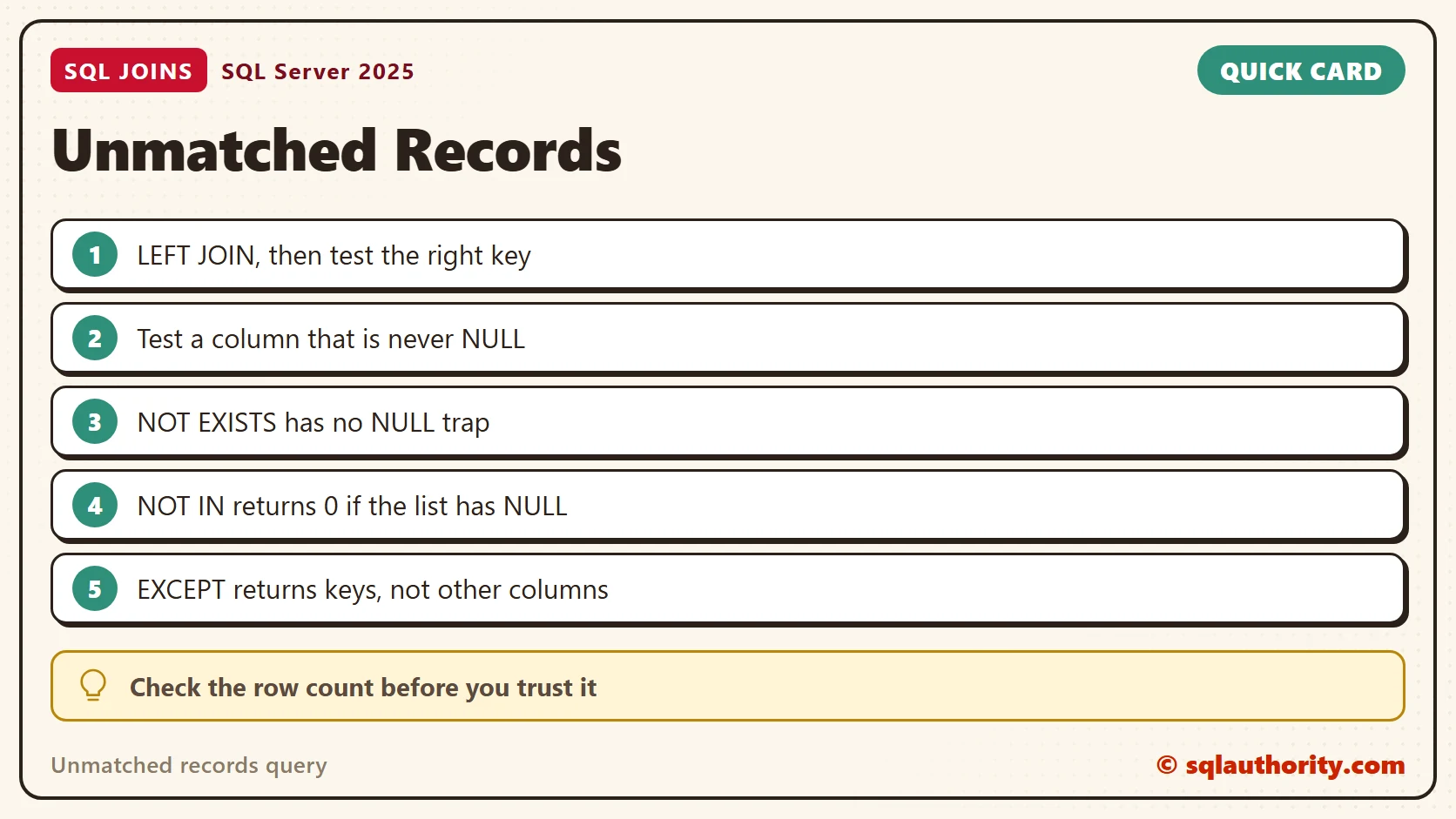 Quick reference card: Unmatched Records