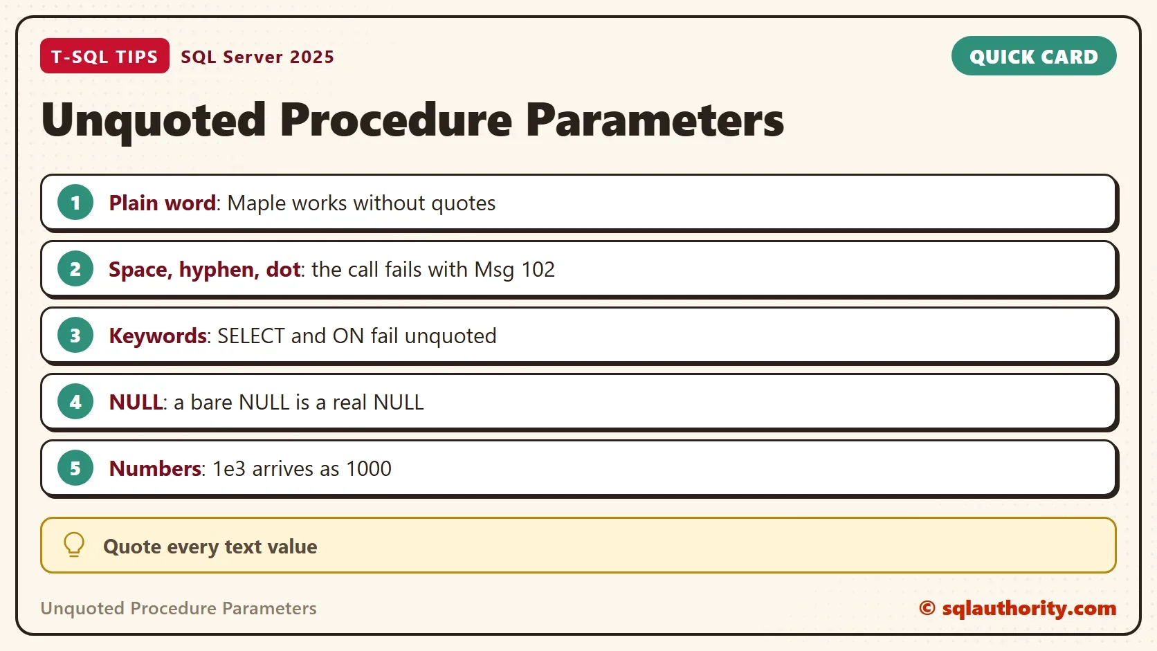 Quick card titled Unquoted Procedure Parameters: Plain word: Maple works without quotes; Space, hyphen, dot: the call fails with Msg 102; Keywords: SELECT and ON fail unquoted; NULL: a bare NULL is a real NULL; Numbers: 1e3 arrives as 1000. Tip: Quote every text value