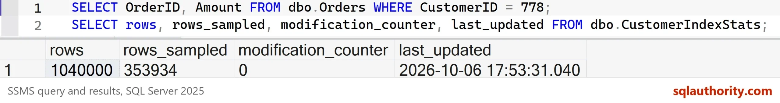 SSMS result grid showing 1040000 rows, a smaller rows_sampled value, a modification_counter of 0 and a new last_updated time