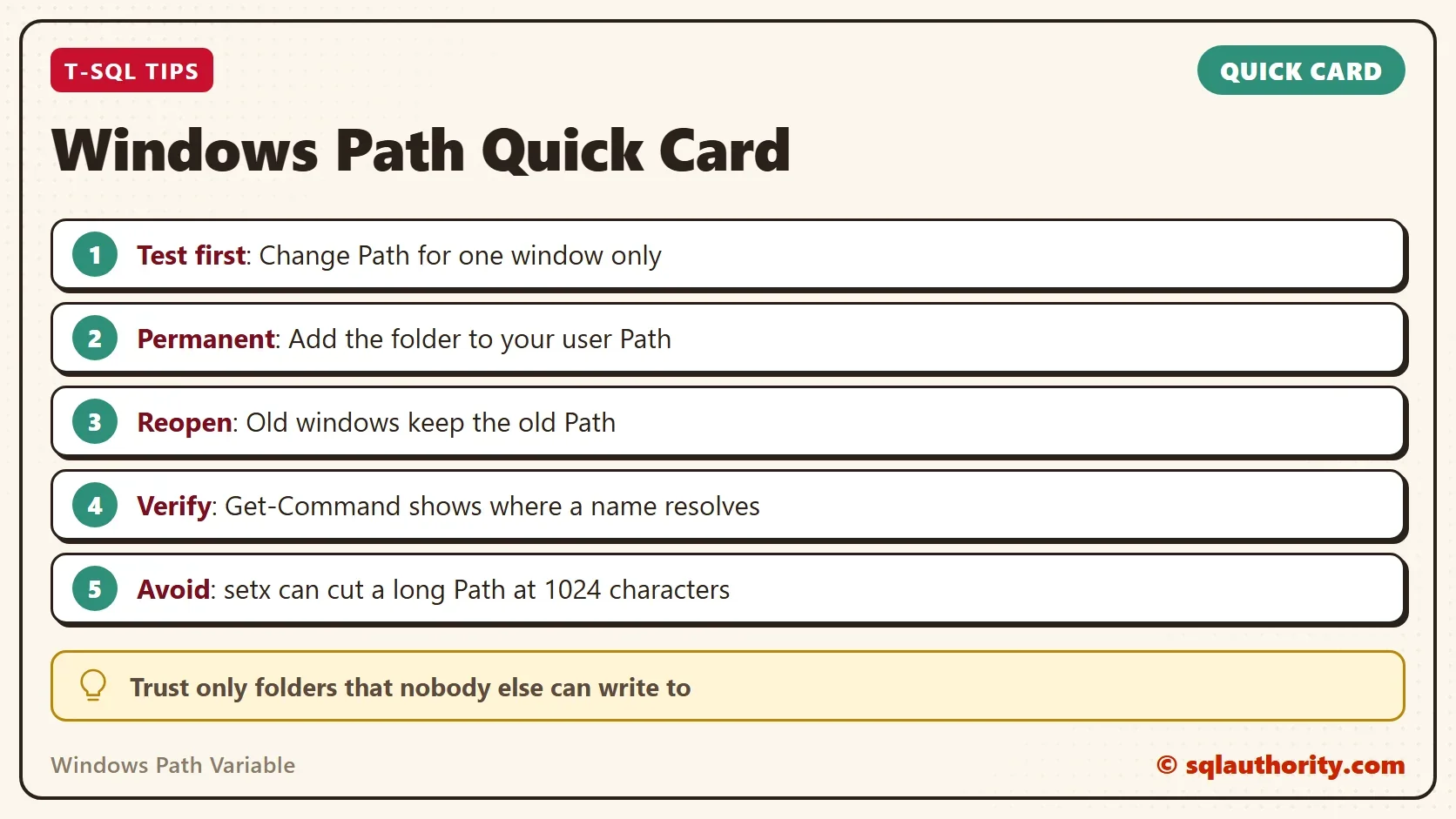 Quick card titled Windows Path Quick Card: Test first: Change Path for one window only. Permanent: Add the folder to your user Path. Reopen: Old windows keep the old Path. Verify: Get-Command shows where a name resolves. Avoid: setx can cut a long Path at 1024 characters. Trust only folders that nobody else can write to.