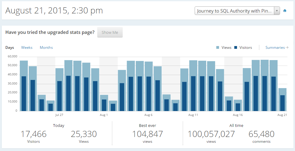 Visitors and views of a website's traffic.