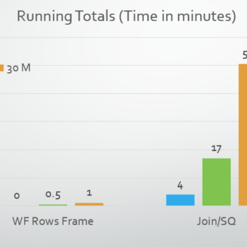 Chart showing running totals in minutes.