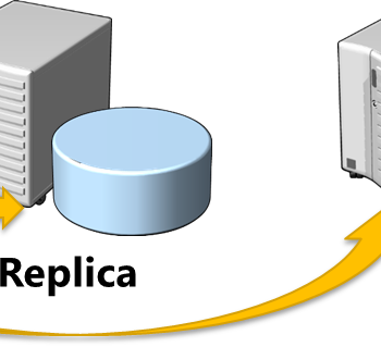 Replication topology for SQL Server.