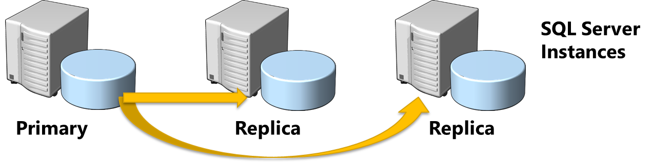 SQL Server AlwaysOn