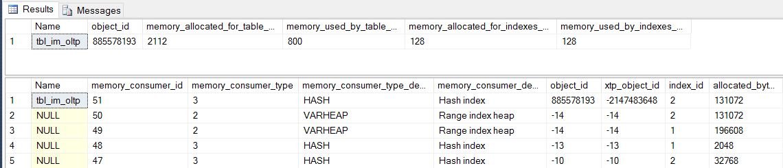 Memory usage of a table in SQL Server.