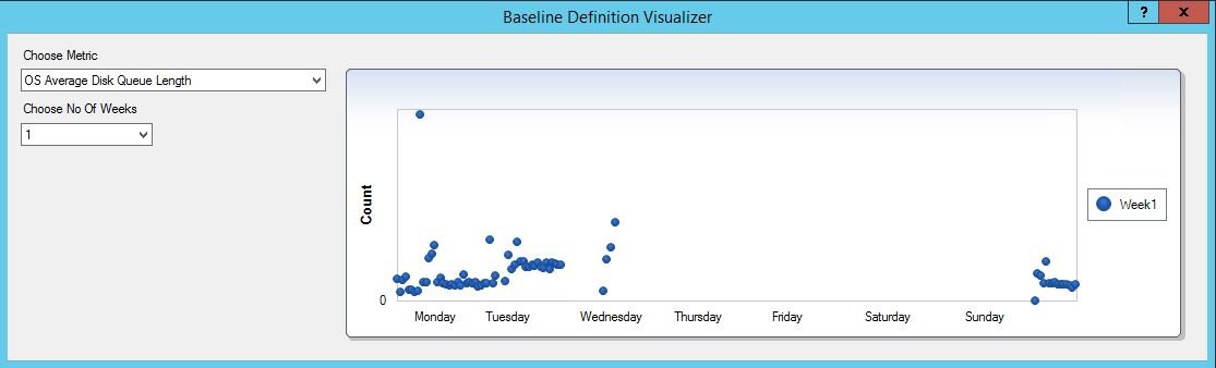 Baseline Definition Visualizer.