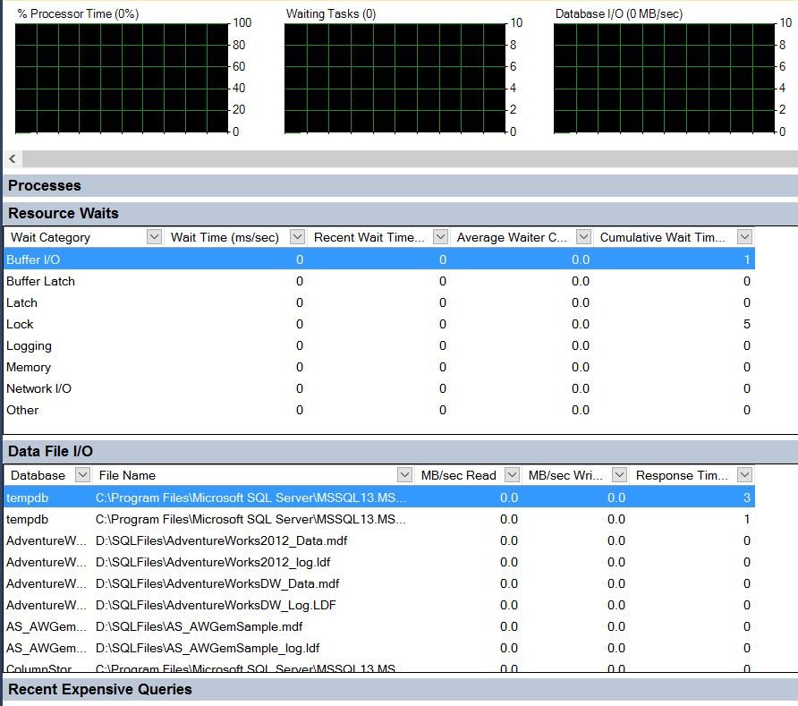 SQL Server Activity Monitor.