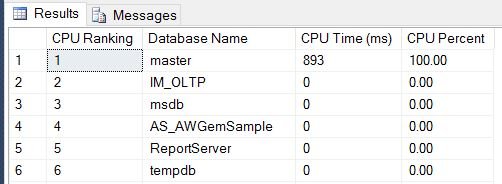 Sql profiler CPU ranking window.