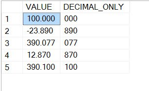 Decimal value with scale shown.