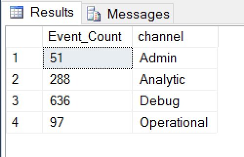 Result and messages tab.