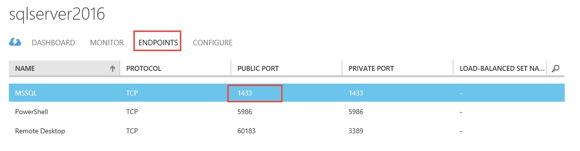 Endpoint TCP Port 1433.