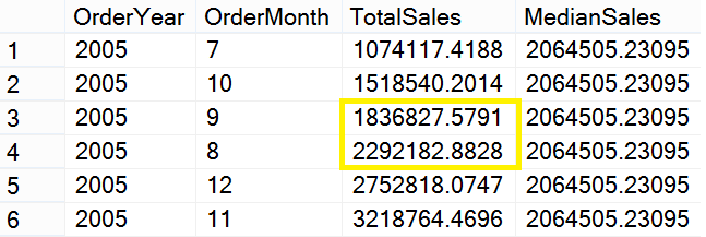 T-SQL median sales.